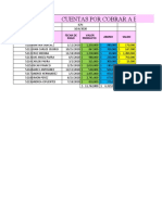 Plantilla Cuentas Por Cobrar