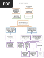 Arbol de Problemas