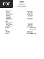 Balance Sheet As of December 2018: Company No