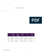 Soil Properties and Texture