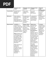 Diferencias Entre La Pedagogia Social Clásica, Medieval, La Moderna y Contemporánea