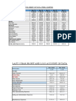 Last 5 Years Balance Sheet of Tata Steel Limited: Particulars Mar'19 Mar'18 Mar'17 Mar'16 Mar'15