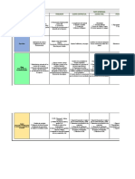 Matriz de Partes Interesadas