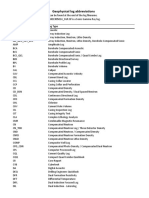 Geophysical Log Abbreviations: Log Abbreviation Log Type