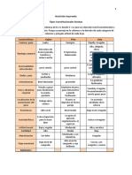 Nutrición Ayurveda - Test Doshas