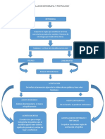 Reglas de Ortografia y Puntuacion