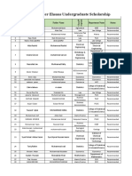 List of Both Selected and Waiting Students Under Ehsaas Scholarship