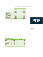 I. Financial Projections 1. Summary of Pre-Operating, CAPEX, OPEX and Organizational Structure by Type of Office/ Location