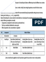 Respectively .: SN Component Mode of Failure