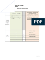 Thought Organizers: Learning Delivery Modalities Course 1 Module 6A (School Heads)