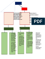 Recuperacion Mapa Conseptual Contaminacion Del Agua 12