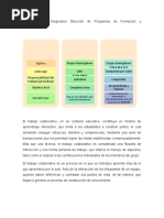 Sub2 Actividad Integradora Dirección de Programas de Formación y Sensibilización