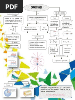 CAPACITORES