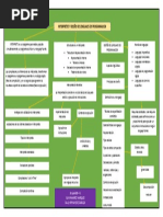 Mapa Mental Lenguajes y Autómatas