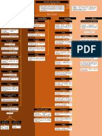 Formas Farmacéuticas