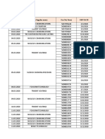 IQA Aging March-2020: Inward Date Type (Supplier Name) GRN No (Store) GRN Date