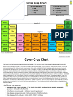 Cover Crop Chart