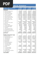 ICICI Bank LTD (ICICIBC IN) - Standardized