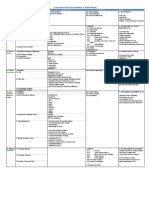 Business Analysis Planning & Monitoring: Approach