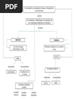 Mapa Conceptual Sociolinguistica