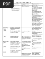 (Rule 401) : Objections Cheat Sheet