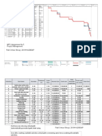 MPC Assignment No 5 Project Management: Project1 295 Days 0 Days 0.00 0.00 0 Days 0.00