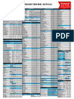 Component TMT Pricelist