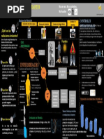 Infografia