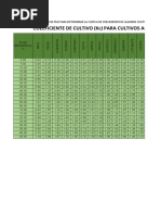 Coeeficiente de Cultivo (KC) para Cultivos Anuales