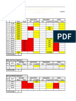 Daily Equipment Status: Mobile Equipment Main Yard
