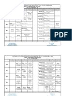 Revised B.arch. M.arch. and MURP Time Table Effective From 05.10.2020 - July - December Session 2020