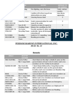 Wisdom Marine International Inc.: Drills Team Duties Articles To Be Carried