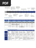 A Primer On The Evolving Cyient's Rail Transportation BU PDF