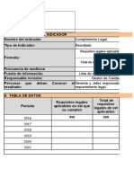 Ficha Tecnica Indicadores Del SGSST