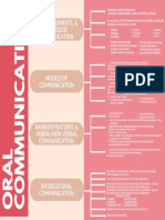 Green Concept Map Chart PDF