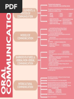 Green Concept Map Chart