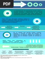 Infografia Sobre La Sistematización