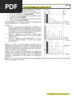 Cours - Diagramme de Pareto en NT