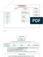 Civ Pro Rules Flow Chart