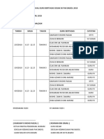 SENARAI SEMAK PDPC