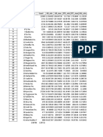 Form Test Log MinMax