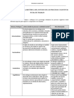 Sesión #1: Perspectiva Histórica Del Estudio de Los Procesos Cognitivos Ficha de Trabajo