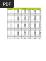 Tablas de Excell Informe 2