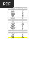 Excel - Fallecidos Por Covid Peru