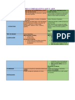 Comparativo Del Arn y Adn