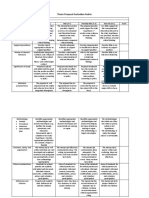 Thesis Proposal Evaluation Rubric