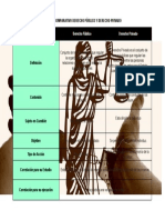 Cuadro Comparativo Derecho Público y Derecho Privado