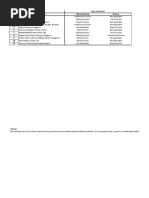 Process Types - Assignment