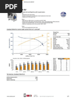 CBD-2525-4M 3/4 3V: Characteristic Curve and Acoustics at 1.2Kg/M