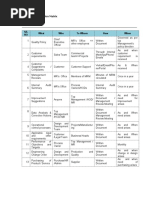 Communication Matrix